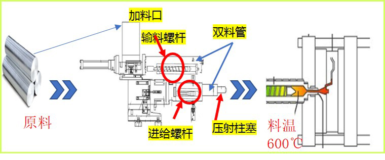 半固態(tài)鎂合金廠